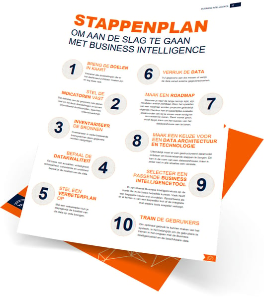 Stappenplan Business Intelligence